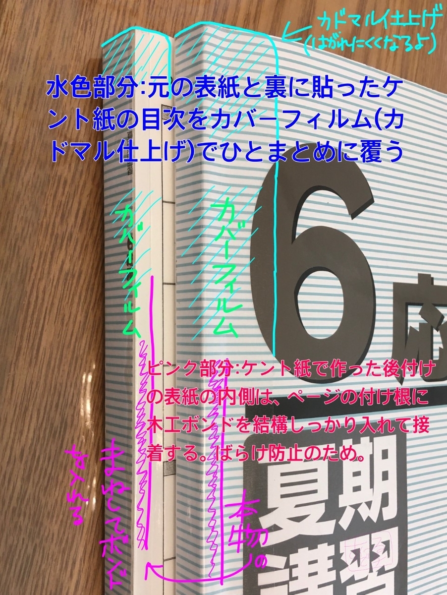 テキスト改造と文具】夏期講習の分厚いテキストを分冊にした話 - 効率