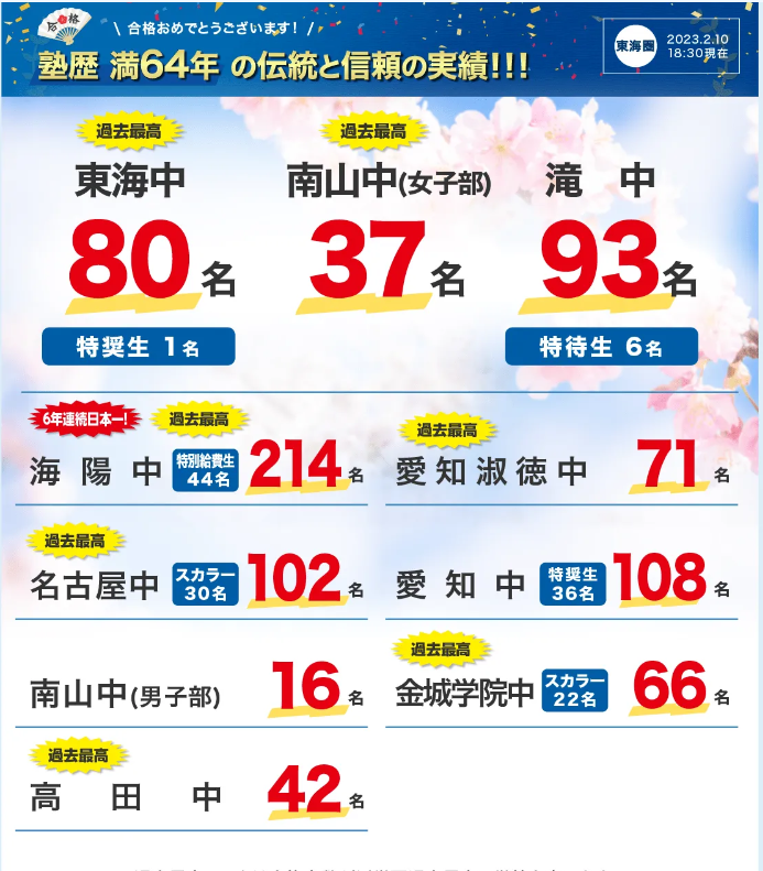 愛知県2023年入試】名進研・日能研・浜学園・馬渕教室の合格実績