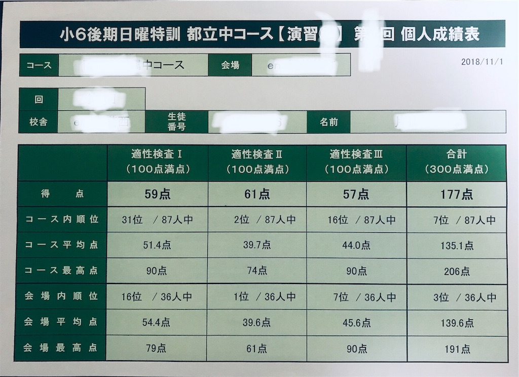 ena日曜特訓の効果的な活用方法｜成績表を公開｜解きなおしで最短解答