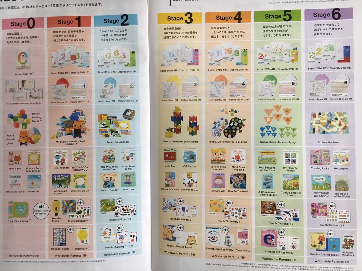 ディズニー英語とワールドワイドキッズの教材比較！挫折しないために