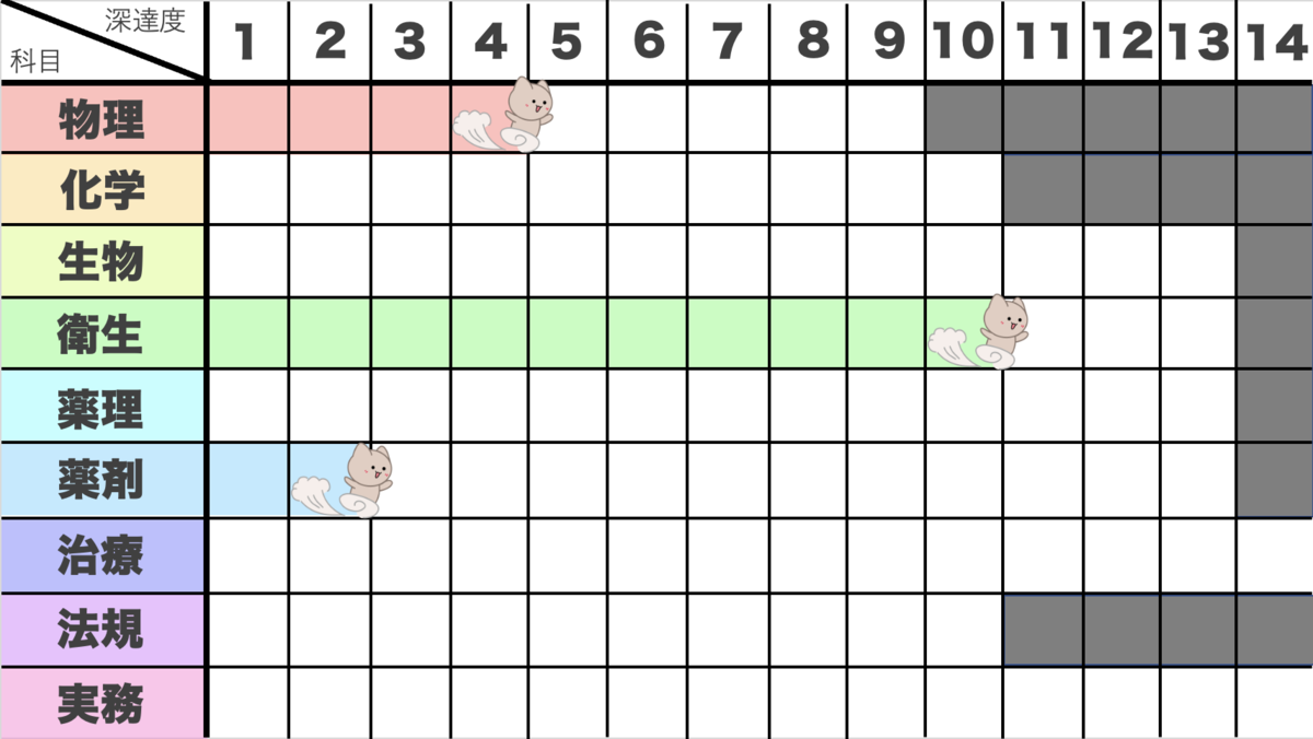 合格体験記】薬ゼミオンライン〜半年で薬剤師国家試験に合格できるか