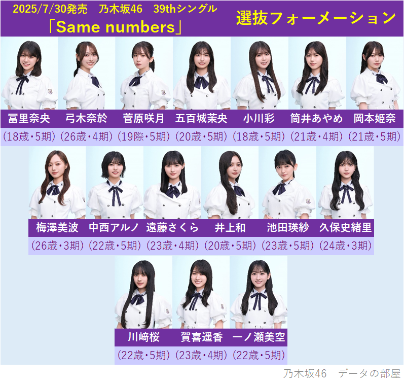 乃木坂46 39thシングル｢Same numbers｣ 選抜メンバー＆フォーメーション
