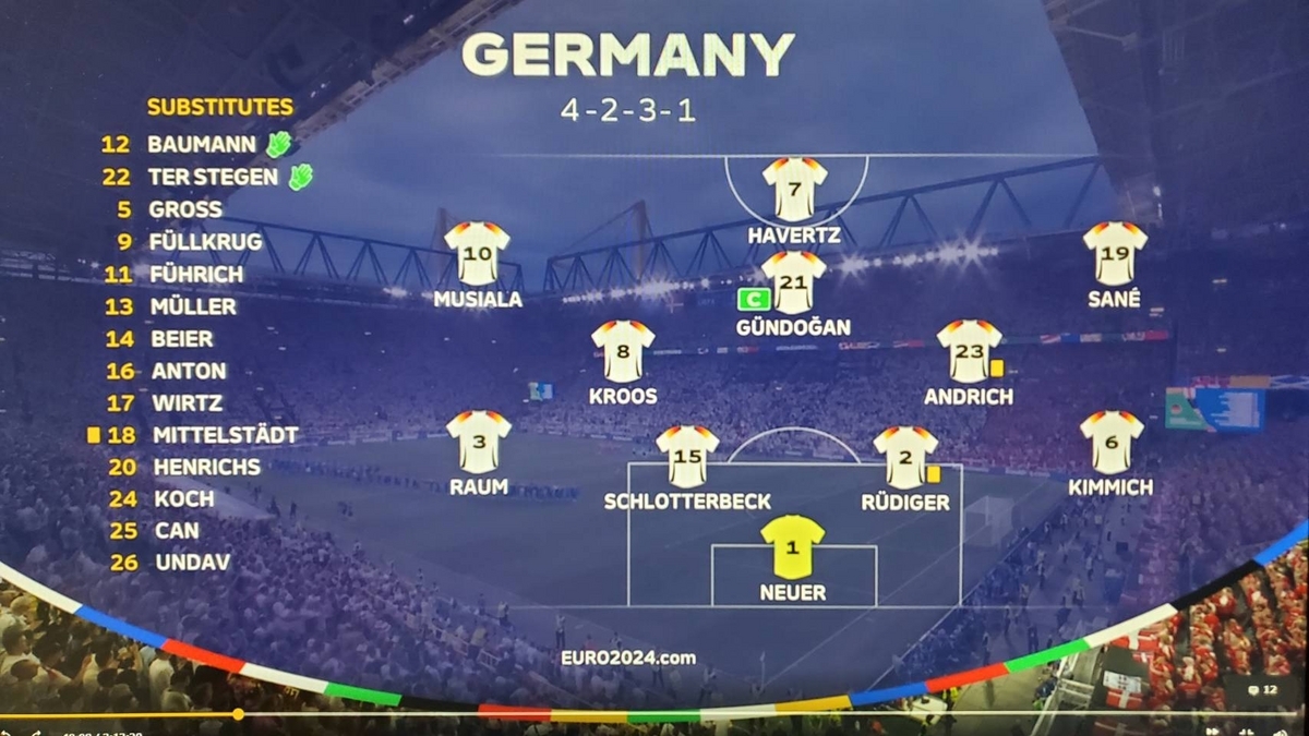 EURO2024 グループA 】ドイツ代表の戦術を分析 戦術が皆無