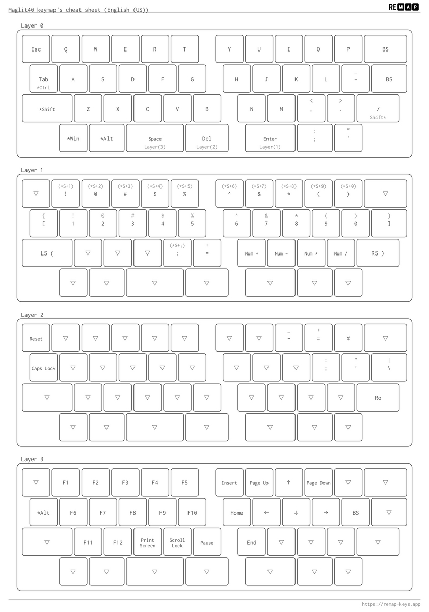 分割⇔一体型40%キーボード「Maglit40」～ビルドガイド～ - Cerbekos