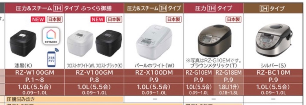 比較】ジャパネットで評判の日立炊飯器「ふっくら御膳」(RZ-TS106M)は