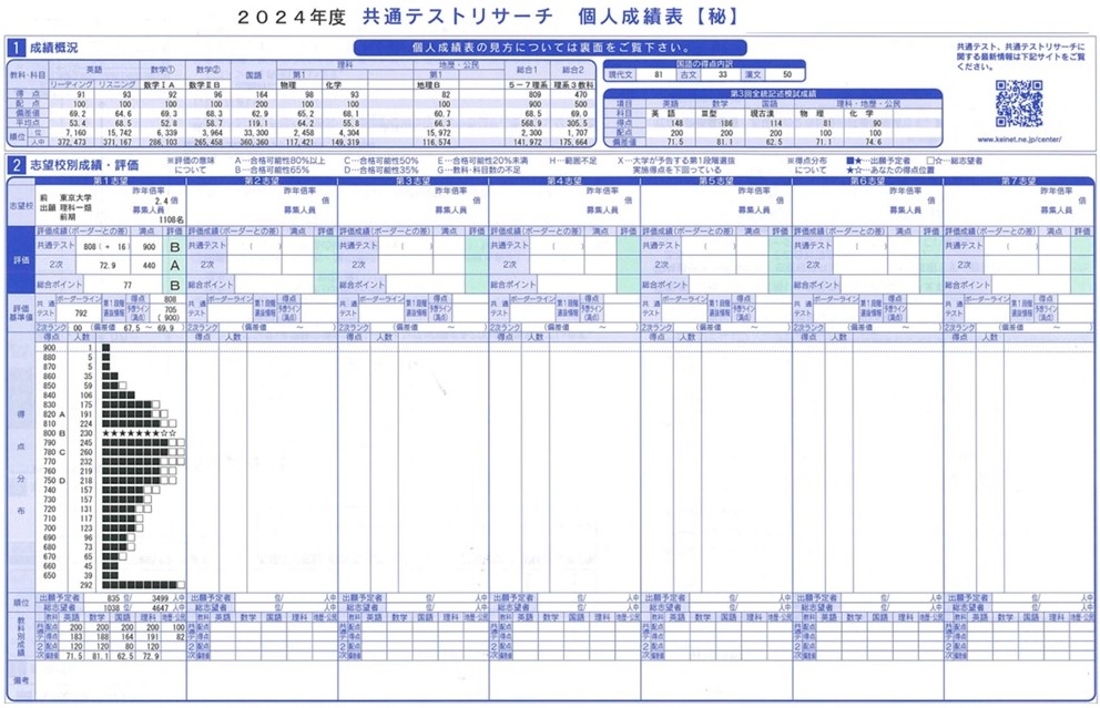 共通テストリサーチ個人成績表公開！自己採点データを活用した大学入試