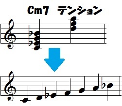 リディアン・クロマティック・コンセプト 前編 - 音楽理論 ざっくり解説