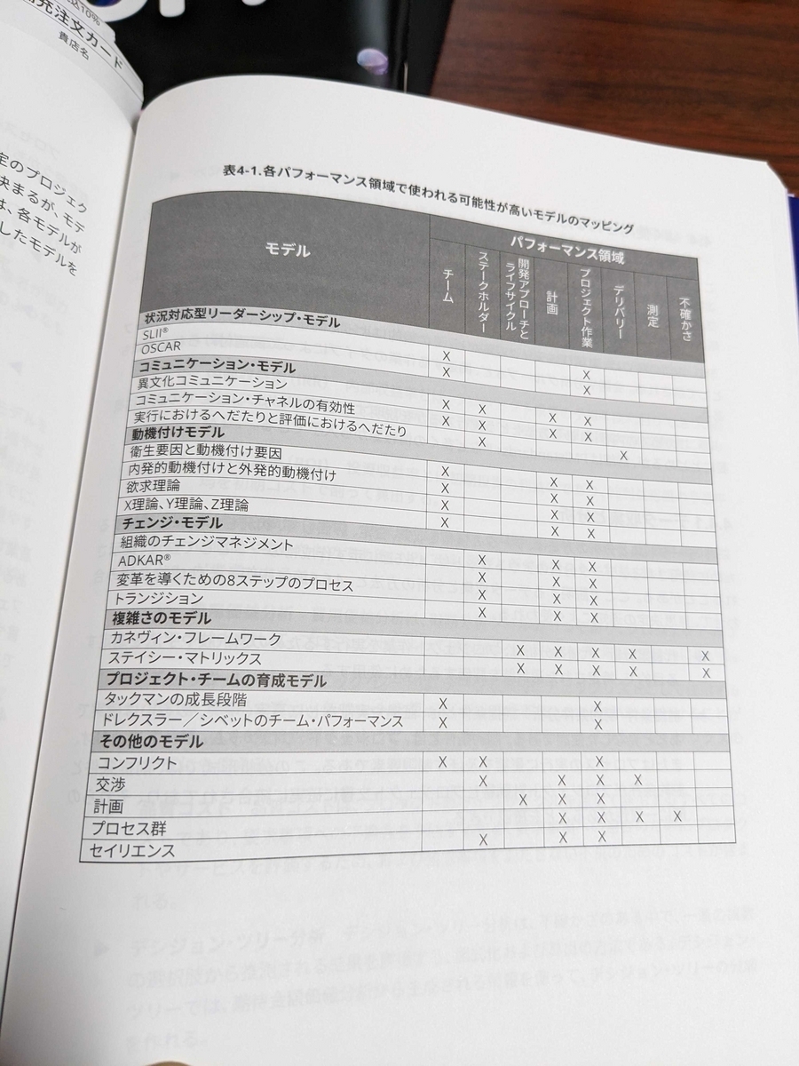 プロジェクトマネジメント知識体系ガイド（PMBOKガイド）第7版 書評