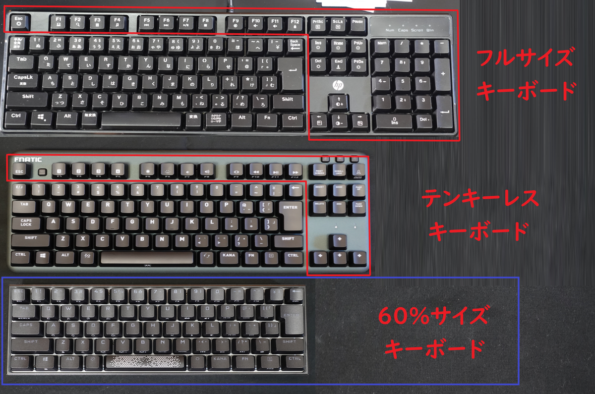 CORSAIR K65 RGB MINI 銀軸 日本語配列のレビュー】ポーリングレート
