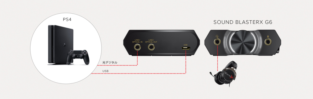 Sound BlasterX G6】CREATIVEからPC・PS4両対応のサラウンドアンプが