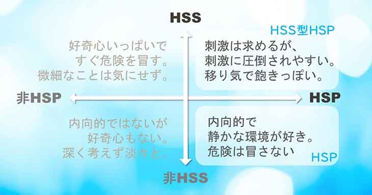 HSS型HSPとは？ 矛盾だらけの特徴と、気持ちが楽になるコツ。 - STUDY