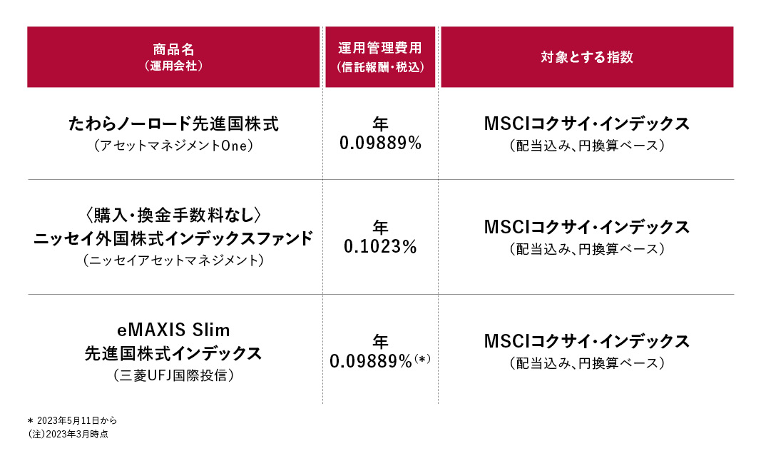 新NISAの商品選び 投信1本で世界株に投資する | 日経BOOKプラス