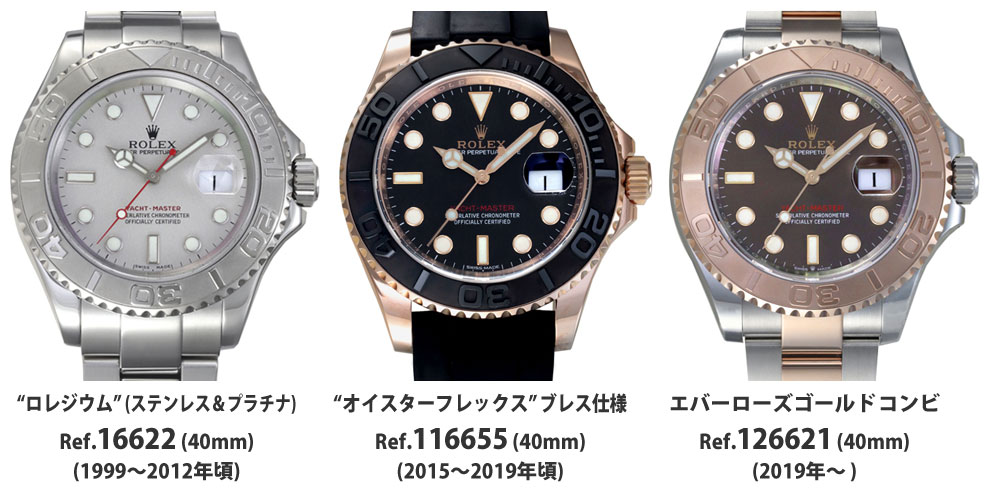 モデル型番解説：Ref.226627（ロレックス ヨットマスター42 RLXチタン