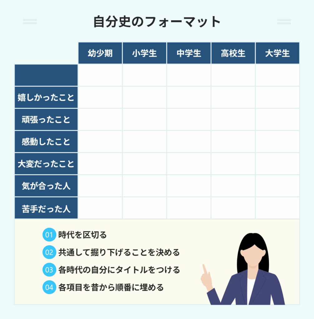 自分史とは？ 作り方と完成イメージを3つのテンプレートで解説 | PORT