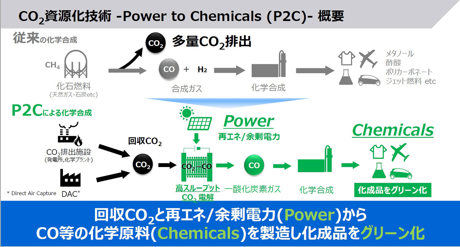 東芝がCO2の資源化開発を加速、光合成を模した「緑の技術」 | 日経