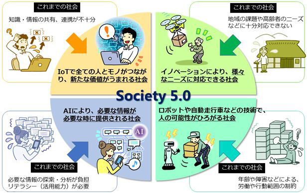 電子部品業界が考える、2028年までの技術進化をけん引する4大領域