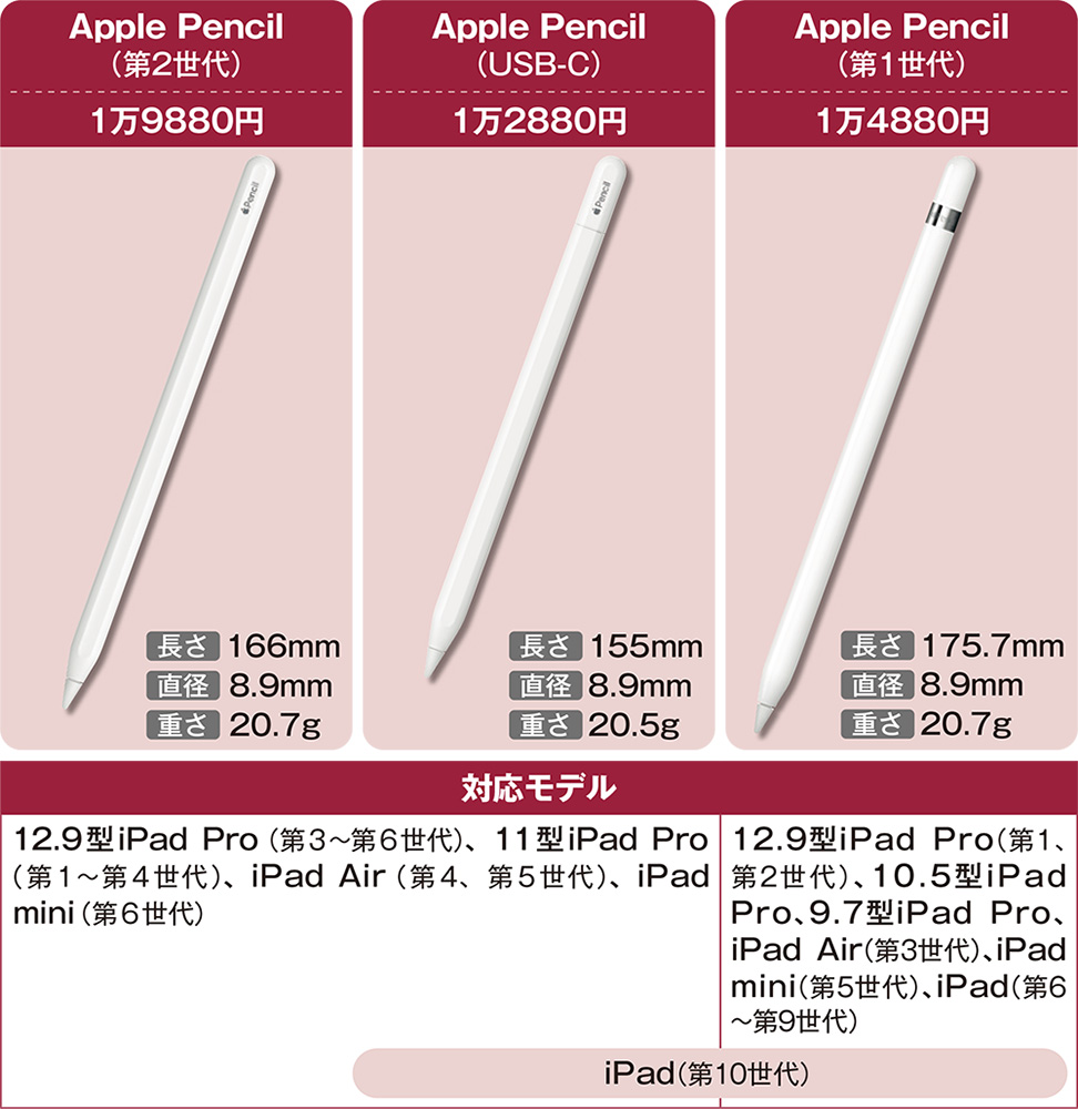 デジタルノートに使うApple Pencilの選び方とチューニング方法 | 日経