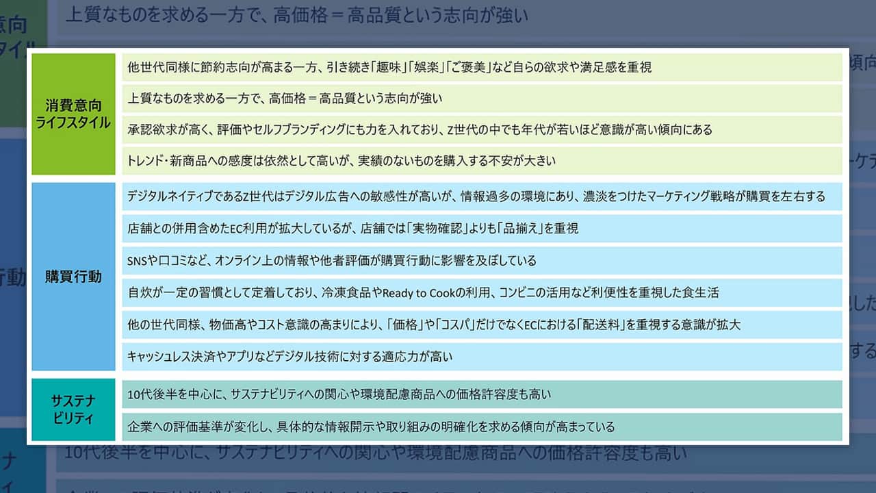 Z世代は「ご褒美消費」に意欲的 デロイト トーマツが購買行動調査を発表