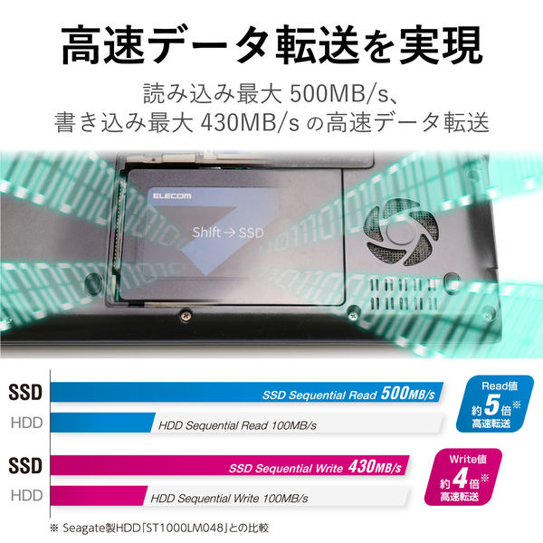 SSD 内蔵 480GB SerialATA接続 簡単換装 データ移行ソフト 外付け変換
