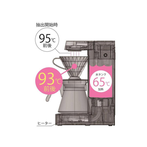 HARIO V60 珈琲王2 コーヒーメーカー EVCM2-5TB 1個（直送品） - アスクル