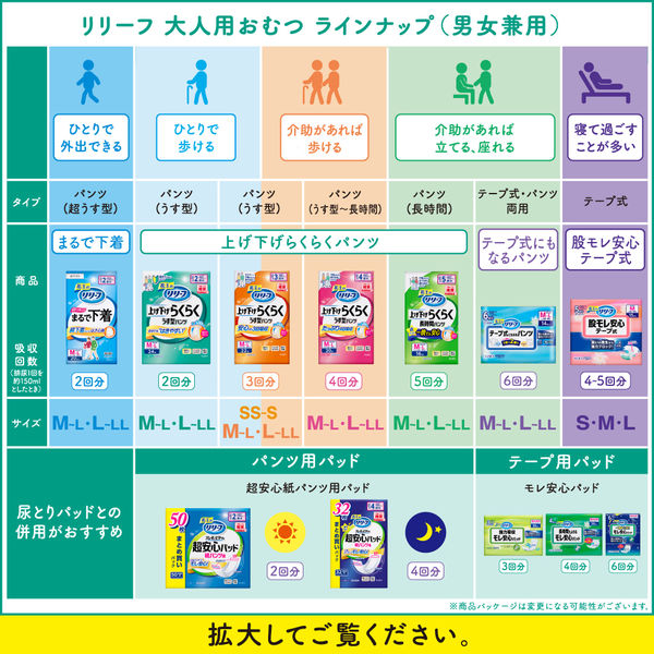 花王 リリーフ パンツタイプ 上げ下げらくらくうす型パンツ 2回分 M-L