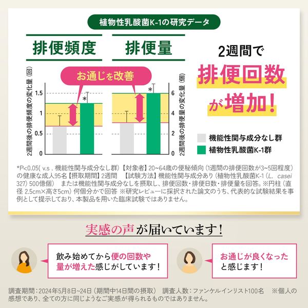 FANCL（ファンケル） プレミアムカロリミット 30日分 1袋 - アスクル