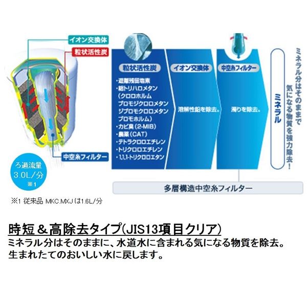 東レ トレビーノ 浄水器 交換カートリッジ カセッティシリーズ 時短