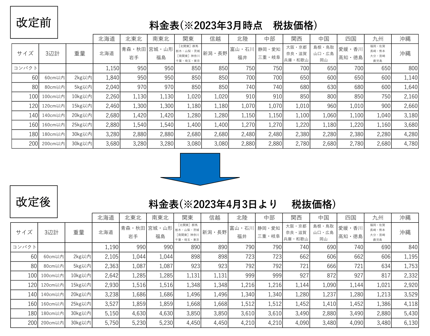 荷物発送代行サービス料金改定のご案内 - 古賀市商工会 ホームページ