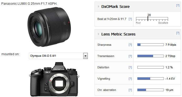 Panasonic LUMIX G 25mm F1.7 ASPH Micro-Four-Thirds mount lens