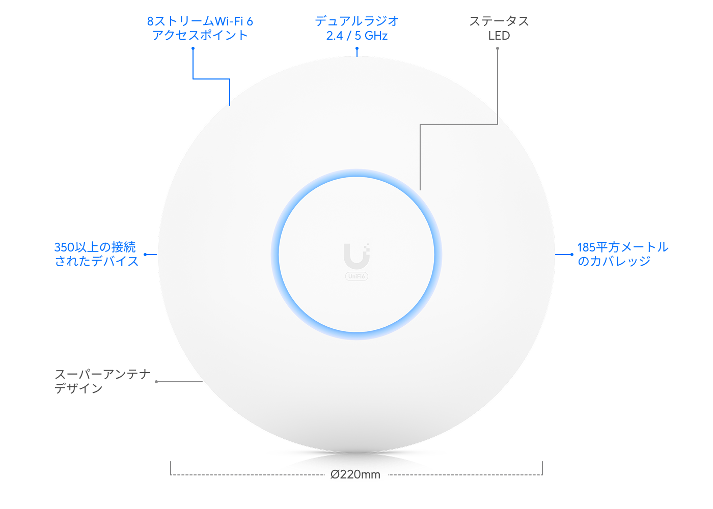 アクセスポイント U6 Long-Range - Ubiquitiストア 日本