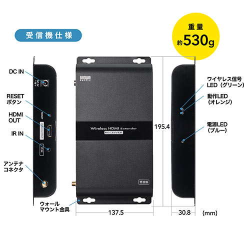 ワイヤレスHDMIエクステンダー（最大通信距離150m・送受信機セット