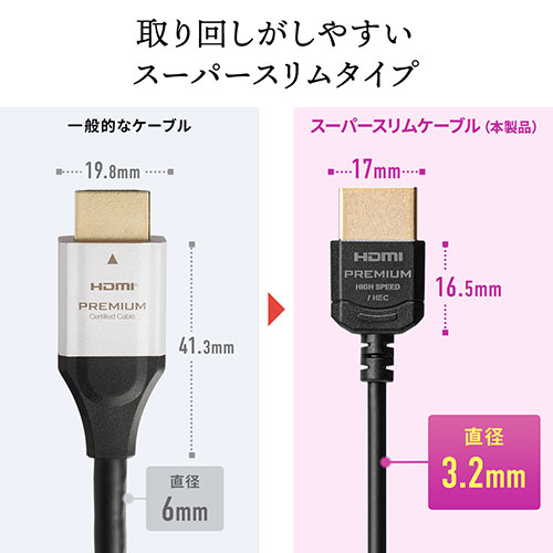 HDMIケーブル（プレミアムHDMI・スーパースリムタイプ・スリムコネクタ
