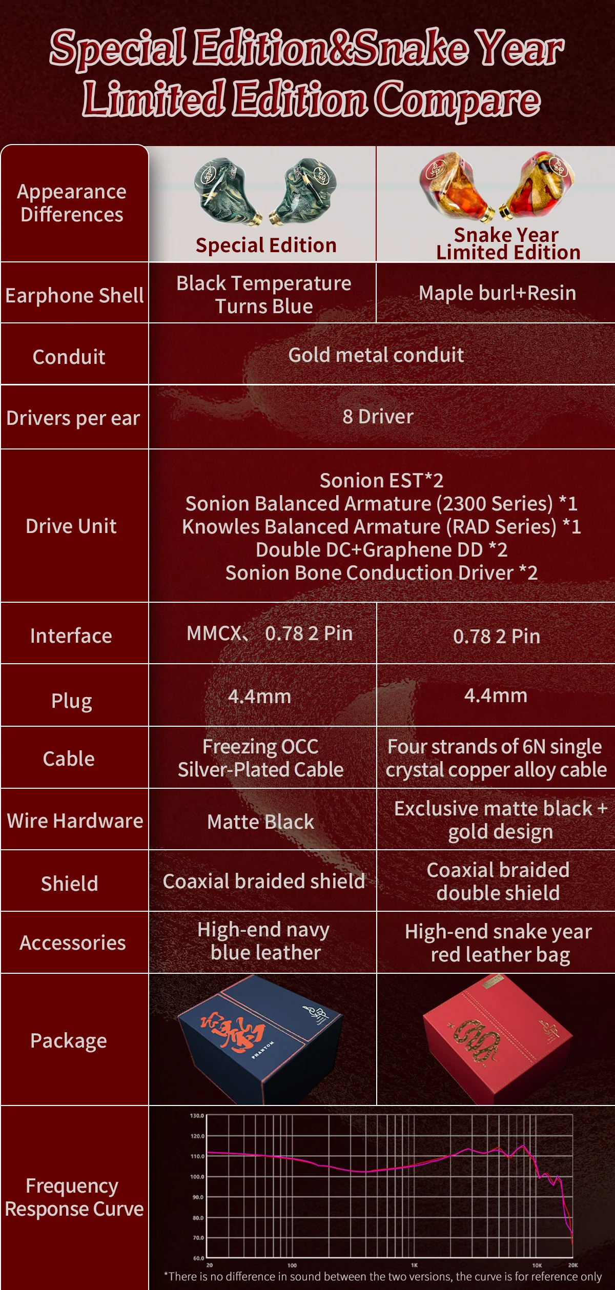 BGVP Phantom Snake Year Limited Edition Is Now Available at