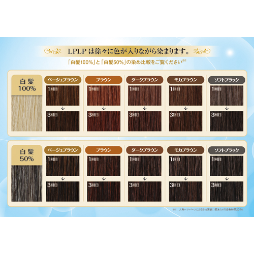 ルプルプ（LPLP） ヘアカラートリートメント ベージュブラウン 200g