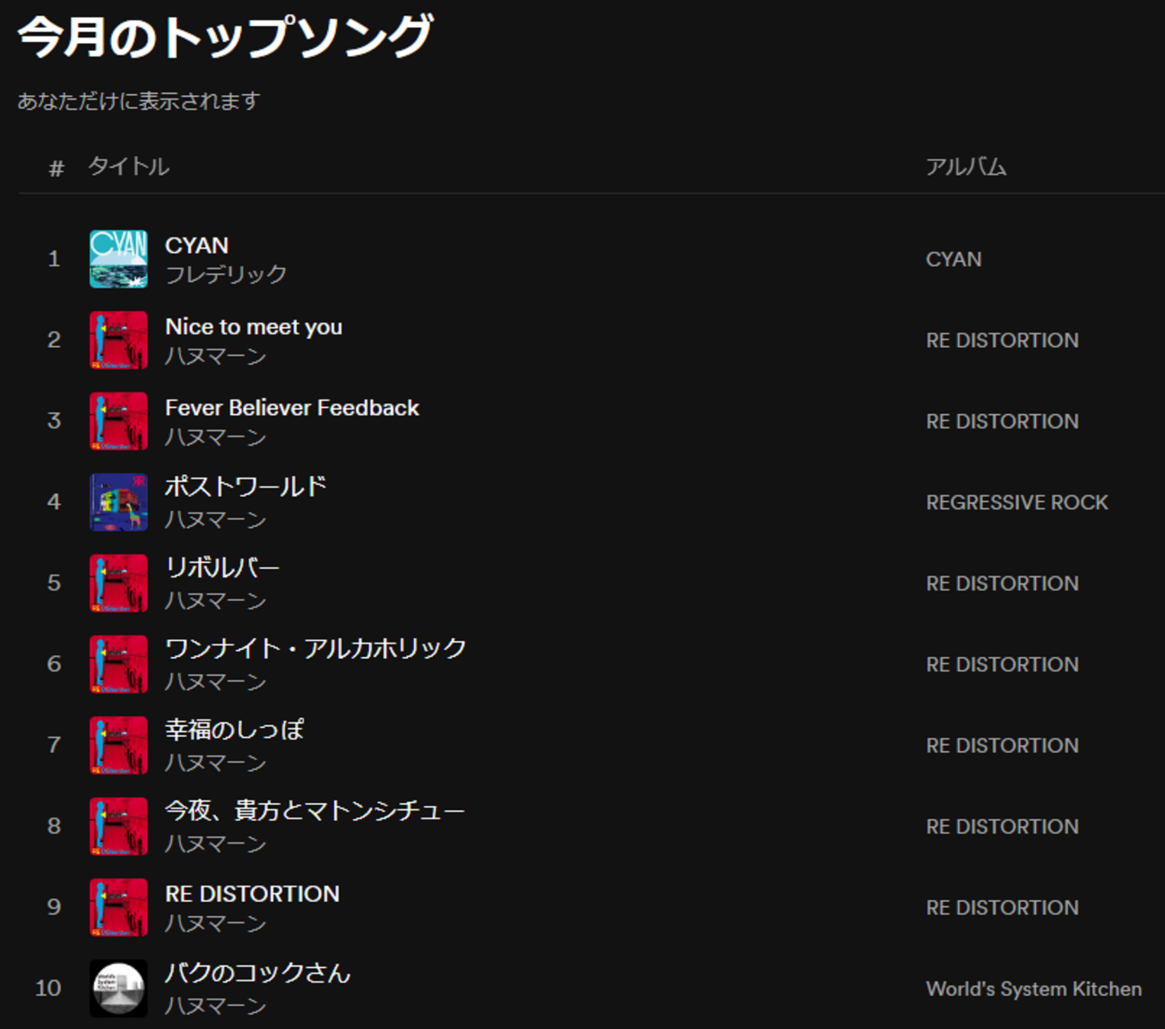 ハヌマーン『RE DISTORTION』が名盤すぎてめっちゃ聴いている話
