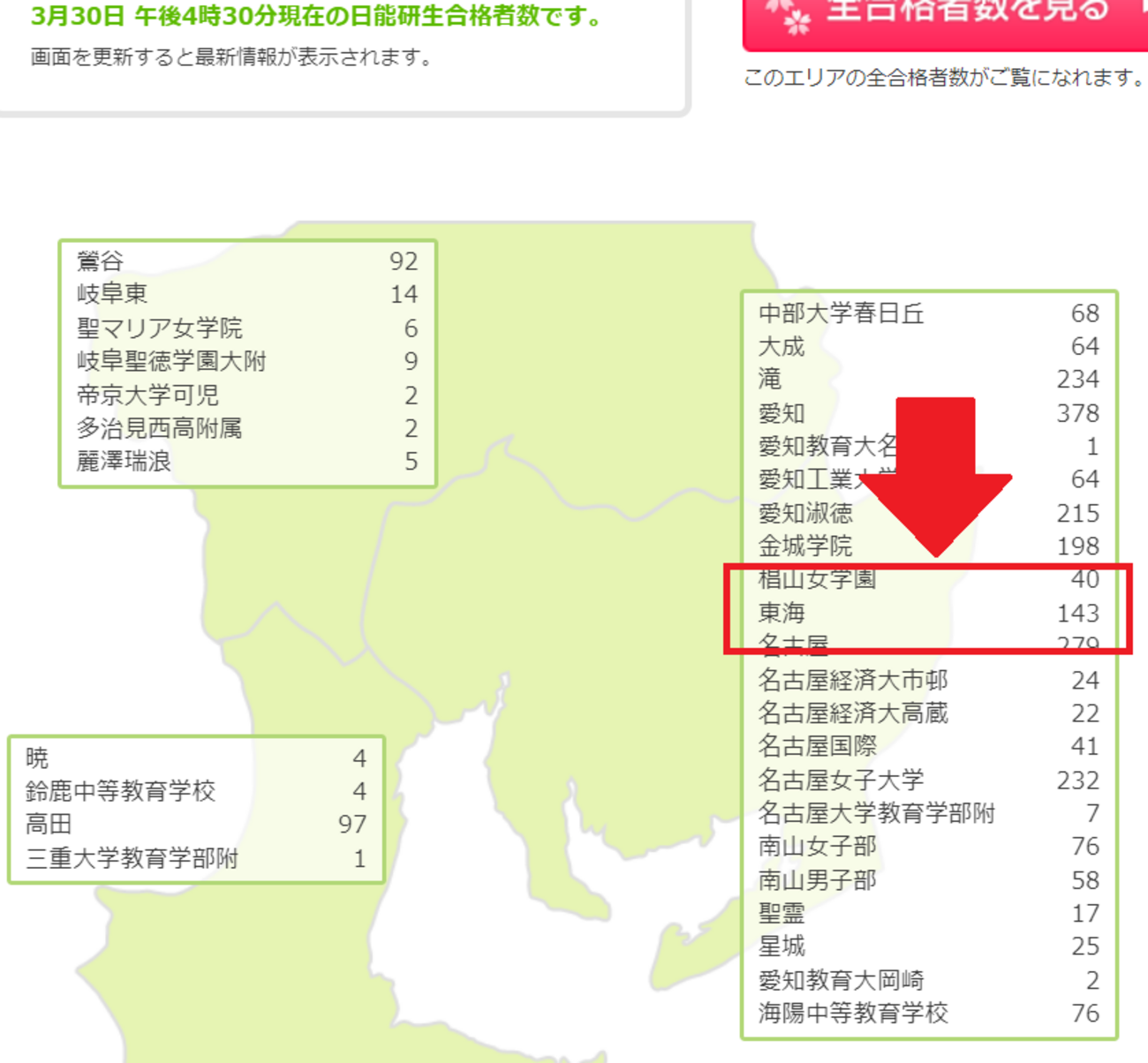 日能研東海中2023年22年21、20、19、17の6年分トライアル過去問模試