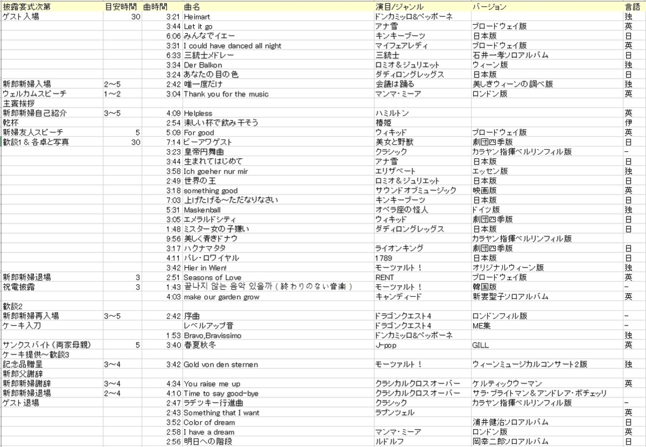 ミュージカルおたくの結婚式 ～BGMセットリスト大公開～ - 黄金羊の観劇記