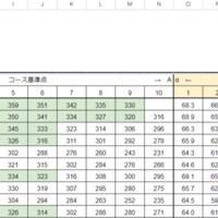 結果）SAPIX新4年生 組み分けテスト 2025年1月 - 2028中学
