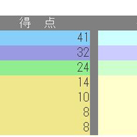 これでラスト！【日能研】公開模試（5年生12回目）の結果！ - ちゅりぷ