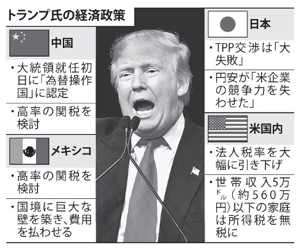 米大統領選：ドナルド・トランプ氏の軌跡を新聞で振り返る [写真特集18