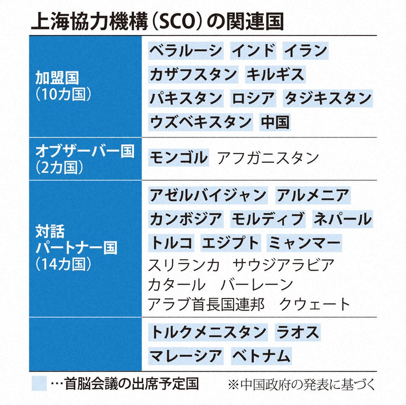 習主席「大国」の役割アピール狙う 「上海協力機構」首脳会議 | 毎日新聞