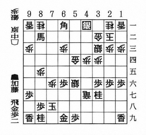 盤寿の名人戦：将棋 「中原対策」実り悲願達成 加藤一二三九段 | 毎日新聞