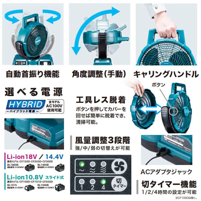 マキタ 18V・14.4V充電式ファン CF203DZの通販｜産業扇・空調機器