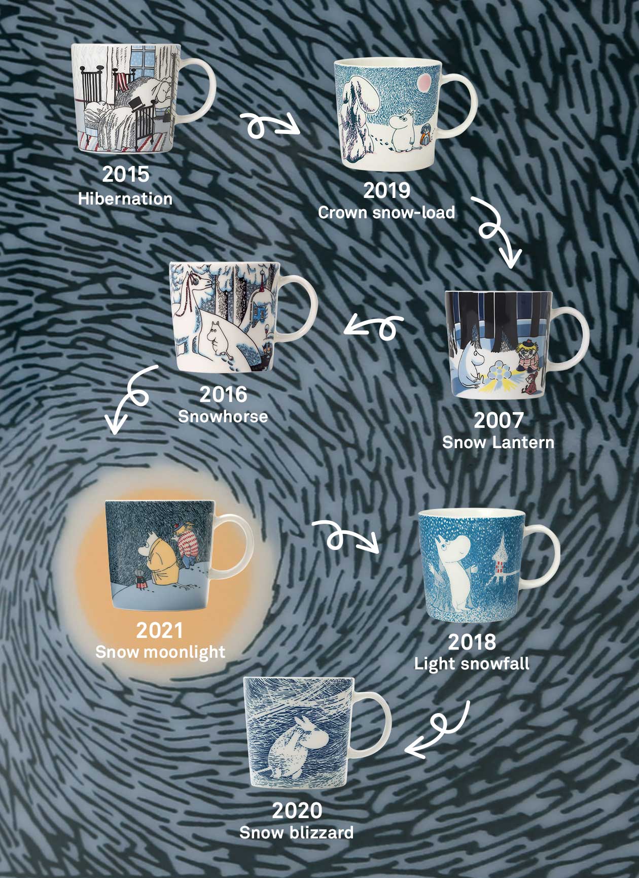 販売終了】Moomin (ムーミン) | ウィンターマグ | Arabia (アラビア)