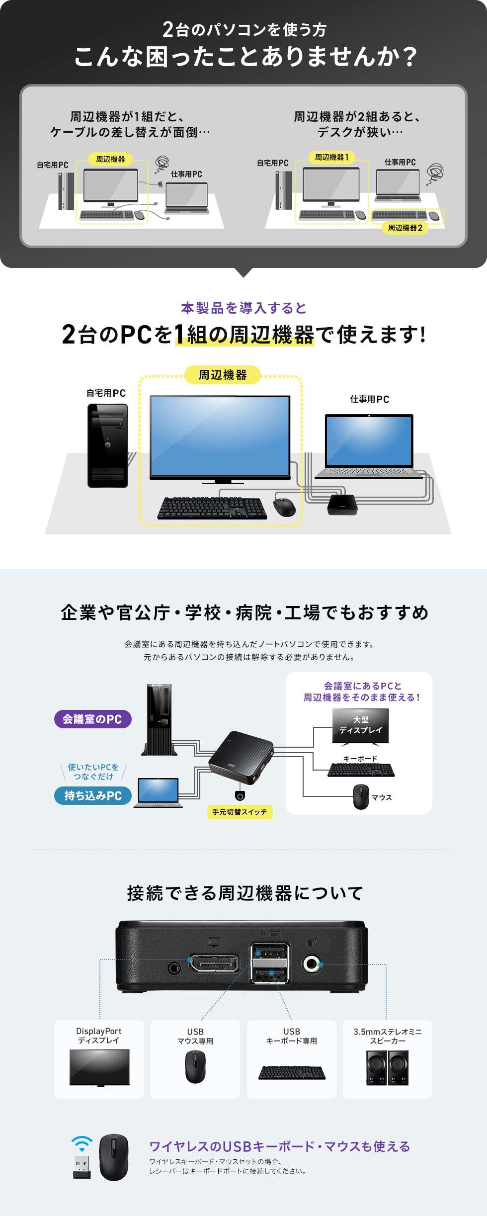 SW-KVM2WDPU【DisplayPort対応手元スイッチ付きパソコン自動切替器(2:1