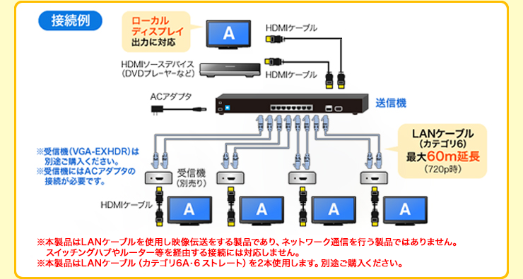 VGA-EXHDL4【HDMIエクステンダー（送信機・4分配）】HDMI信号をフルHD