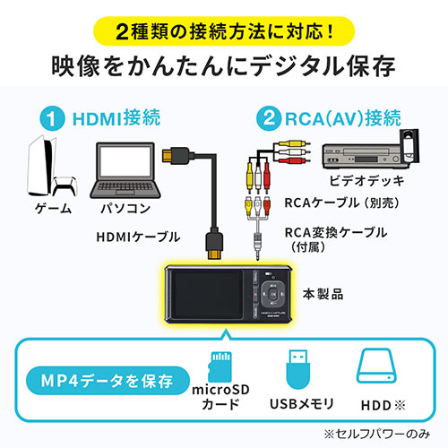 サンワダイレクト本店 サンワサプライ【オフィス・PC周辺通販】