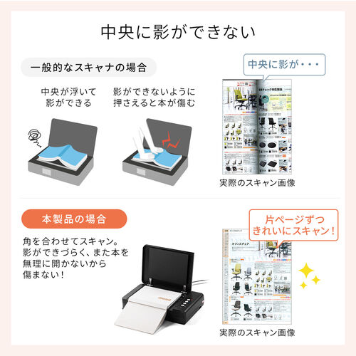 サンワダイレクト本店 サンワサプライ【オフィス・PC周辺通販】