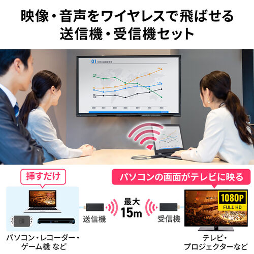 サンワダイレクト本店 サンワサプライ【オフィス・PC周辺通販】