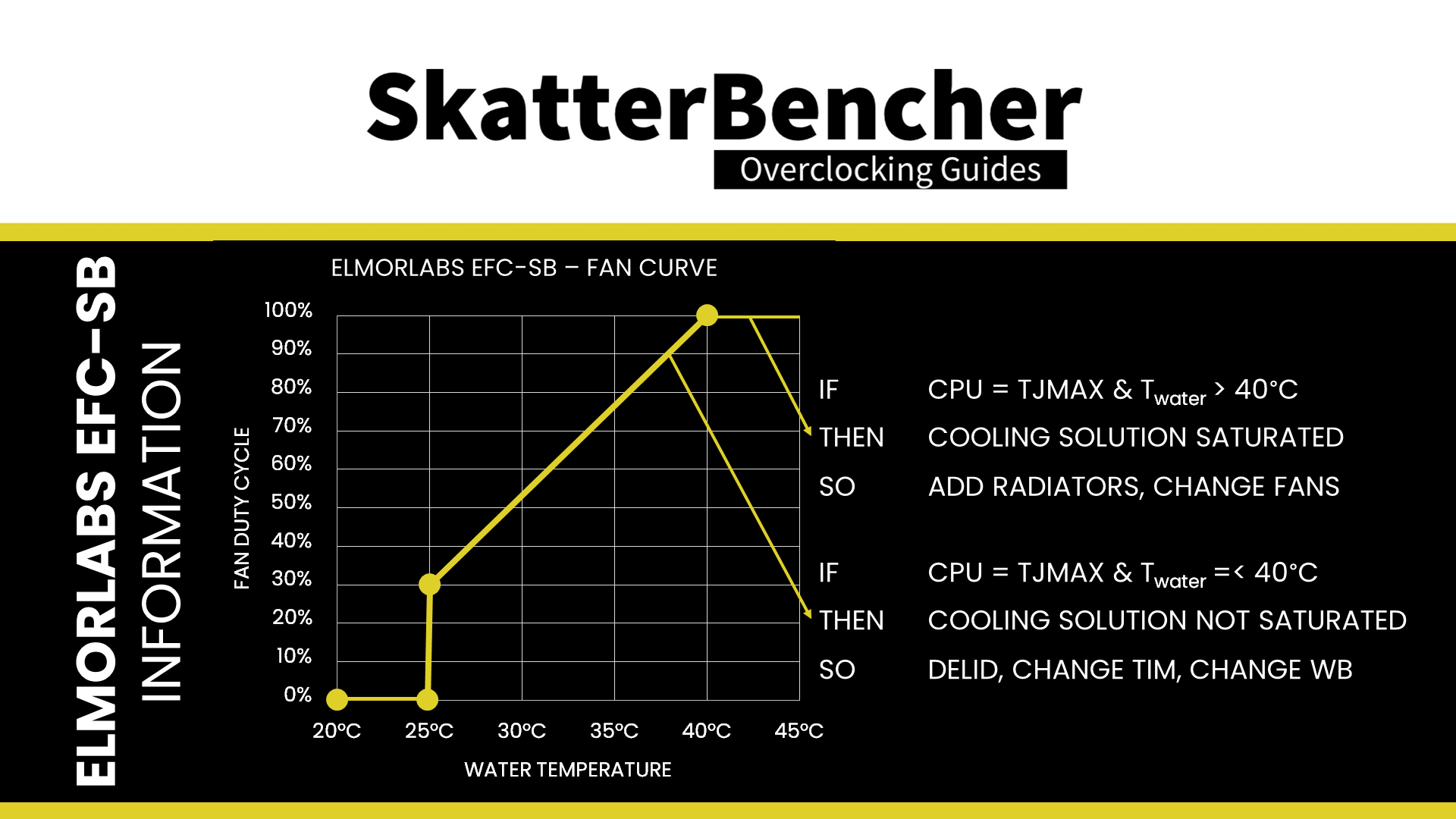 SkatterBencher #59: Intel Xeon w7-2495X Overclocked to 5200 MHz